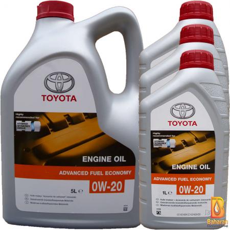 What is the cheapest type of oil?